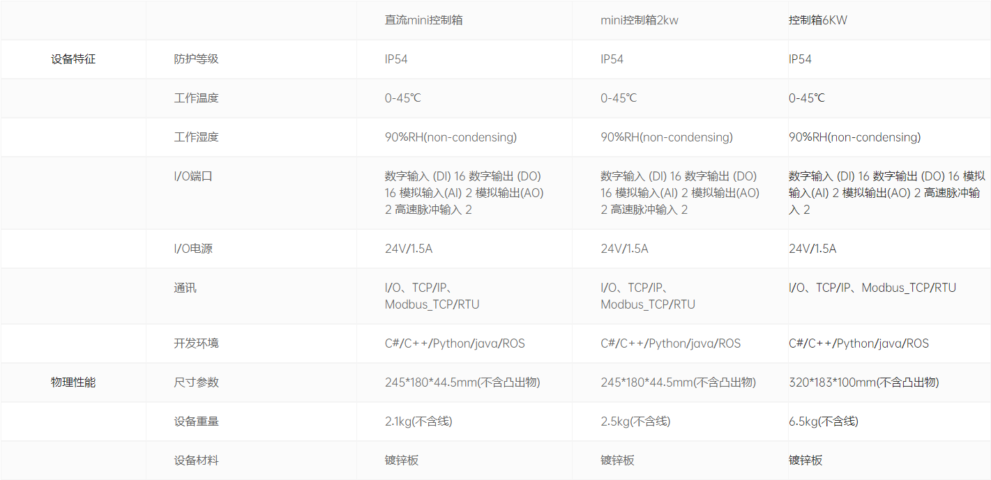 控制箱参数.png
