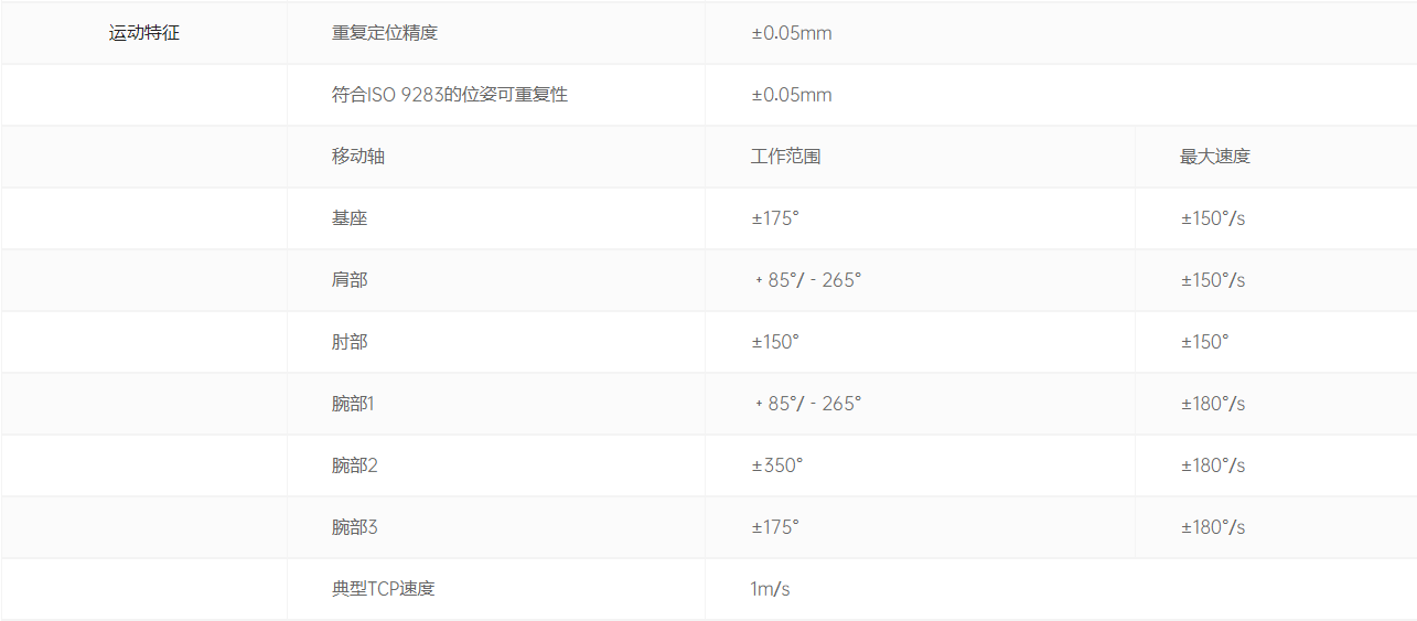 运动特征.png