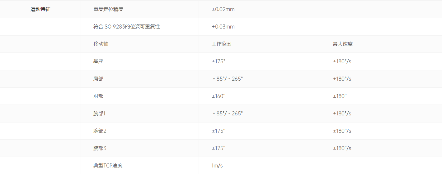 运动特征.png